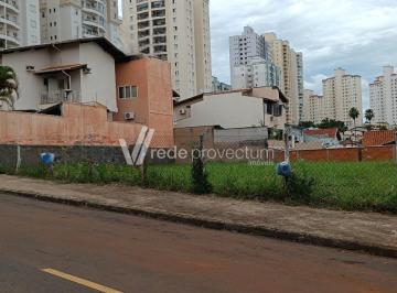 0 · terreno à venda em Parque das Flores