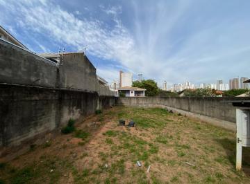 Terreno · 321m² · Terreno à venda, 321 m² - Parque Campolim - Sorocaba/SP