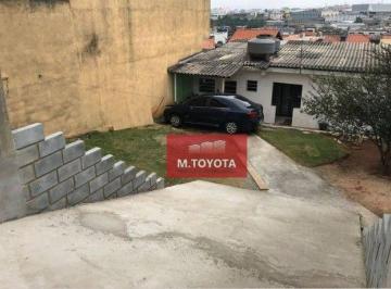 Terreno · 250m² · Terreno para venda em Parque Uirapuru de 250.00m²