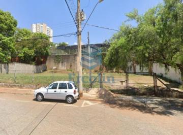 Foto 01 · TERRENO A VENDA JARDIM JUDITH SOROCABA - SP