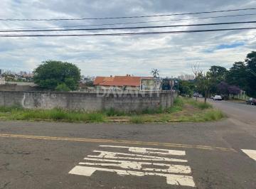0 · terreno para aluguel em Parque Taquaral