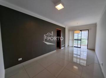 e5d53ae15009772ee8ae19f8e79418968af57ecb · Apartamento 2 quartos à venda ou aluguel, Residencial Le Mond em Piracicaba