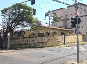 0 · casa à venda em Vila Industrial