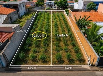 Terreno · 125m² · Terreno para venda em Jardim Novo Cambuí de 125.00m²