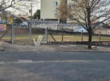 0 · terreno para aluguel em Jardim Novo Campos Elíseos