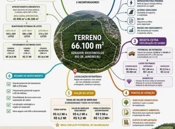 Comercial , Rio de Janeiro · Área para Incorporação e Loteamento – 66.100 m² – Senador Vasconcelos – Rio de Janeiro/RJ