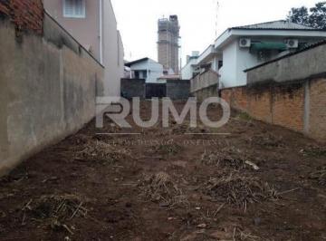 0 · terreno à venda em Cambuí
