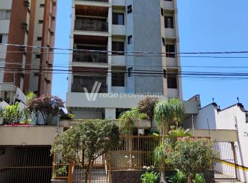0 · apartamento para aluguel em Jardim Proença