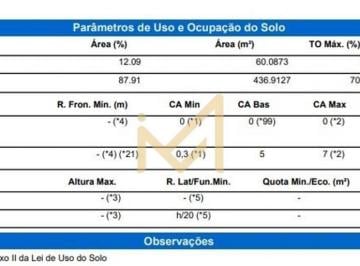 074fbf625dd2e59e1257666c9c41375a248ac5e0 · Terreno à venda, 497 m² por R$ 2.500.000,00 - Parque São Paulo - Cascavel/PR