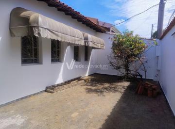 0 · casa para aluguel em Jardim Antonio Von Zuben