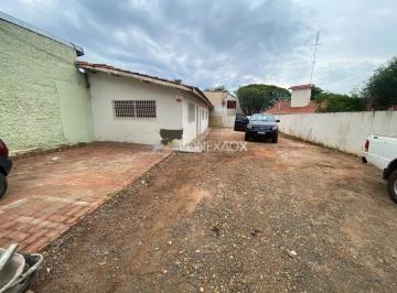 0 · casa para aluguel em Jardim das Paineiras