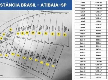 Terreno · 519m² · Terreno Para Venda Em Atibaia, Jardim Estância Brasil
