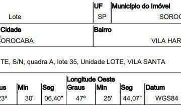 1cd3dcaaa91262a458f59a99ec49a940.jpg · Terreno À Venda, 1.015 m² por R$611.332,01 - Vila Haro - Sorocaba/sp