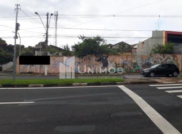 0 · Terreno Para Aluguel Em Jardim Conceição